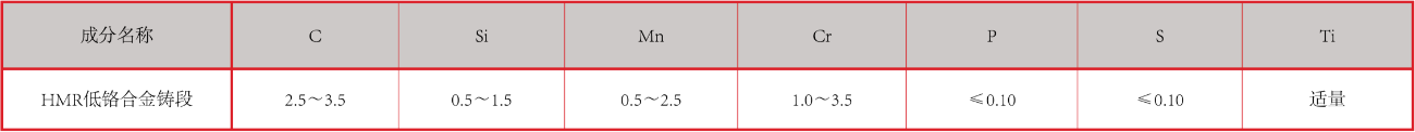 产品中心：合金铸锻化学成分.png