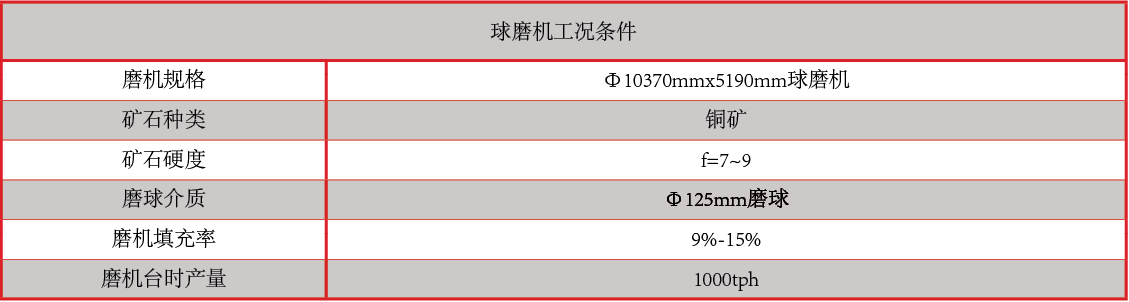 产品中心：断球性能指标表格.png