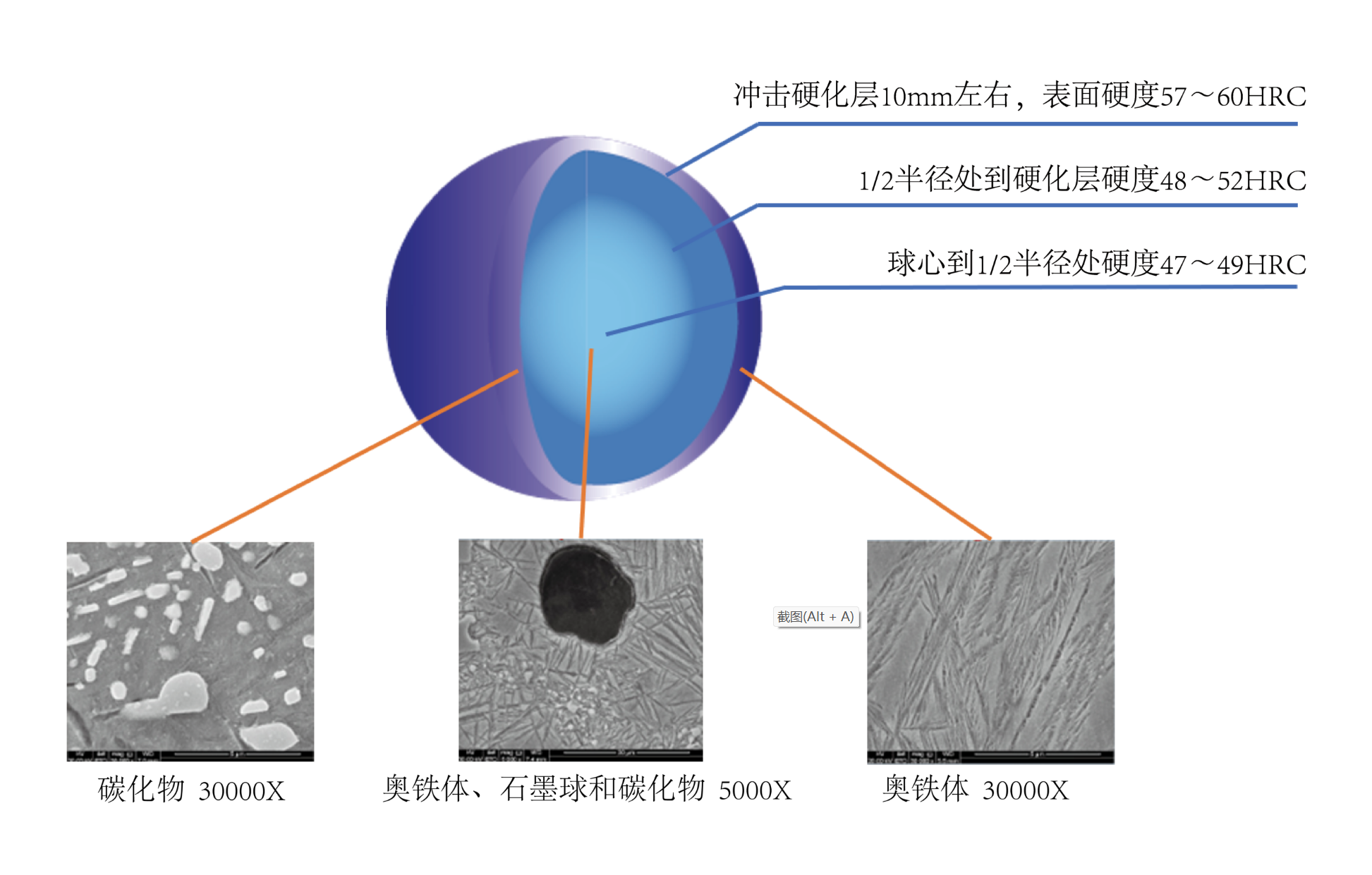 产品中心：CADI磨球特性.png